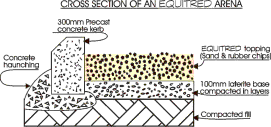 Diagram of equitred rubber surfacing